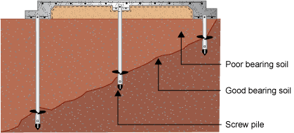 Rock Pro Piling Systems Screw Piles Rock Pro Piling Systems Screw Piles